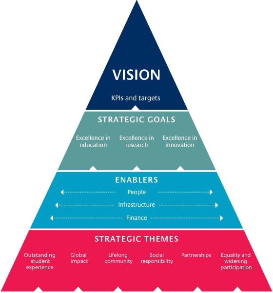 strategic-plan-2012-2016-the-university-of-edinburgh